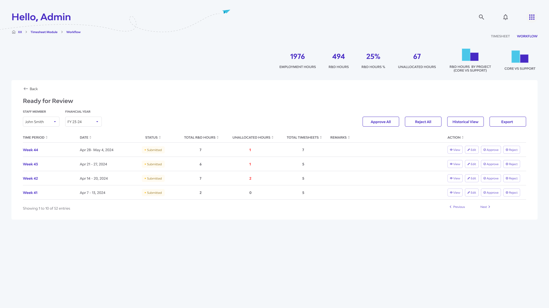 For review filter is active